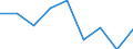 Unit of measure: Percentage / Level of activity limitation: Total / Age class: From 16 to 24 years / Sex: Males / Geopolitical entity (reporting): Czechia