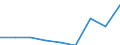 Unit of measure: Percentage / Level of activity limitation: Total / Age class: From 16 to 24 years / Sex: Males / Geopolitical entity (reporting): Germany