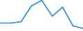 Unit of measure: Percentage / Level of activity limitation: Total / Age class: From 16 to 24 years / Sex: Males / Geopolitical entity (reporting): Estonia