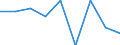 Unit of measure: Percentage / Level of activity limitation: Total / Age class: From 16 to 24 years / Sex: Males / Geopolitical entity (reporting): Ireland