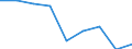 Unit of measure: Percentage / Level of activity limitation: Total / Age class: From 16 to 24 years / Sex: Males / Geopolitical entity (reporting): Greece