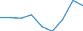 Unit of measure: Percentage / Level of activity limitation: Total / Age class: From 16 to 24 years / Sex: Males / Geopolitical entity (reporting): France