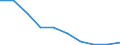 Unit of measure: Percentage / Level of activity limitation: Total / Age class: From 16 to 24 years / Sex: Males / Geopolitical entity (reporting): Croatia