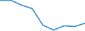 Unit of measure: Percentage / Level of activity limitation: Total / Age class: From 16 to 24 years / Sex: Males / Geopolitical entity (reporting): Cyprus