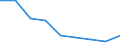 Unit of measure: Percentage / Level of activity limitation: Total / Age class: From 16 to 24 years / Sex: Males / Geopolitical entity (reporting): Latvia