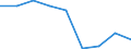 Unit of measure: Percentage / Level of activity limitation: Total / Age class: From 16 to 24 years / Sex: Males / Geopolitical entity (reporting): Lithuania