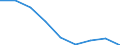 Unit of measure: Percentage / Level of activity limitation: Total / Age class: From 16 to 24 years / Sex: Males / Geopolitical entity (reporting): Hungary