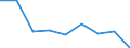 Unit of measure: Percentage / Level of activity limitation: Total / Age class: From 16 to 24 years / Sex: Males / Geopolitical entity (reporting): Malta