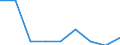 Unit of measure: Percentage / Level of activity limitation: Total / Age class: From 16 to 24 years / Sex: Males / Geopolitical entity (reporting): Netherlands