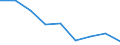 Unit of measure: Percentage / Level of activity limitation: Total / Age class: From 16 to 24 years / Sex: Males / Geopolitical entity (reporting): Poland