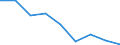 Unit of measure: Percentage / Level of activity limitation: Total / Age class: From 16 to 24 years / Sex: Males / Geopolitical entity (reporting): Portugal