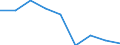 Unit of measure: Percentage / Level of activity limitation: Total / Age class: From 16 to 24 years / Sex: Males / Geopolitical entity (reporting): Slovenia