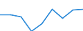 Unit of measure: Percentage / Level of activity limitation: Total / Age class: From 16 to 24 years / Sex: Males / Geopolitical entity (reporting): Slovakia
