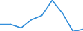 Unit of measure: Percentage / Level of activity limitation: Total / Age class: From 16 to 24 years / Sex: Males / Geopolitical entity (reporting): Finland