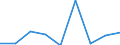 Unit of measure: Percentage / Level of activity limitation: Total / Age class: From 16 to 24 years / Sex: Males / Geopolitical entity (reporting): Norway