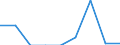 Unit of measure: Percentage / Level of activity limitation: Total / Age class: From 16 to 24 years / Sex: Males / Geopolitical entity (reporting): Switzerland