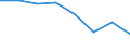 Unit of measure: Percentage / Level of activity limitation: Total / Age class: From 16 to 24 years / Sex: Males / Geopolitical entity (reporting): Montenegro