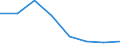 Unit of measure: Percentage / Level of activity limitation: Total / Age class: From 16 to 24 years / Sex: Males / Geopolitical entity (reporting): Serbia