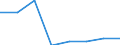 Unit of measure: Percentage / Level of activity limitation: Total / Age class: From 16 to 24 years / Sex: Males / Geopolitical entity (reporting): Türkiye