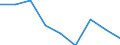 Unit of measure: Percentage / Level of activity limitation: Total / Age class: From 16 to 24 years / Sex: Females / Geopolitical entity (reporting): European Union - 27 countries (from 2020)