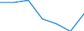 Unit of measure: Percentage / Level of activity limitation: Total / Age class: From 16 to 24 years / Sex: Females / Geopolitical entity (reporting): European Union - 27 countries (2007-2013)