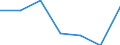 Unit of measure: Percentage / Level of activity limitation: Total / Age class: From 16 to 24 years / Sex: Females / Geopolitical entity (reporting): Euro area (EA11-1999, EA12-2001, EA13-2007, EA15-2008, EA16-2009, EA17-2011, EA18-2014, EA19-2015, EA20-2023)