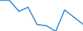 Unit of measure: Percentage / Level of activity limitation: Total / Age class: From 16 to 24 years / Sex: Females / Geopolitical entity (reporting): Euro area – 20 countries (from 2023)