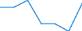 Unit of measure: Percentage / Level of activity limitation: Total / Age class: From 16 to 24 years / Sex: Females / Geopolitical entity (reporting): Euro area - 18 countries (2014)