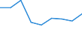 Unit of measure: Percentage / Level of activity limitation: Total / Age class: From 16 to 24 years / Sex: Females / Geopolitical entity (reporting): Belgium