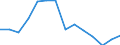 Unit of measure: Percentage / Level of activity limitation: Total / Age class: From 16 to 24 years / Sex: Total / Geopolitical entity (reporting): Denmark
