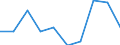 Unit of measure: Percentage / Level of activity limitation: Total / Age class: From 16 to 24 years / Sex: Total / Geopolitical entity (reporting): Iceland