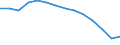 Unit of measure: Percentage / Level of activity limitation: Total / Subjective and non-monetary indicator: Households making ends meet with great difficulty / Age class: From 16 to 64 years / Sex: Total / Geopolitical entity (reporting): Bulgaria