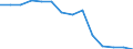 Unit of measure: Percentage / Level of activity limitation: Total / Subjective and non-monetary indicator: Households making ends meet with great difficulty / Age class: From 16 to 64 years / Sex: Total / Geopolitical entity (reporting): Czechia