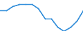 Unit of measure: Percentage / Level of activity limitation: Total / Subjective and non-monetary indicator: Households making ends meet with great difficulty / Age class: From 16 to 64 years / Sex: Total / Geopolitical entity (reporting): Germany