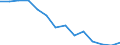 Unit of measure: Percentage / Level of activity limitation: Total / Subjective and non-monetary indicator: Households making ends meet with great difficulty / Age class: From 16 to 64 years / Sex: Total / Geopolitical entity (reporting): Estonia