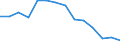 Unit of measure: Percentage / Level of activity limitation: Total / Subjective and non-monetary indicator: Households making ends meet with great difficulty / Age class: From 16 to 64 years / Sex: Total / Geopolitical entity (reporting): Cyprus