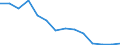 Unit of measure: Percentage / Level of activity limitation: Total / Subjective and non-monetary indicator: Households making ends meet with great difficulty / Age class: From 16 to 64 years / Sex: Total / Geopolitical entity (reporting): Lithuania