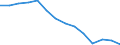 Unit of measure: Percentage / Level of activity limitation: Total / Subjective and non-monetary indicator: Households making ends meet with great difficulty / Age class: From 16 to 64 years / Sex: Total / Geopolitical entity (reporting): Hungary
