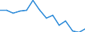 Unit of measure: Percentage / Level of activity limitation: Total / Subjective and non-monetary indicator: Households making ends meet with great difficulty / Age class: From 16 to 64 years / Sex: Total / Geopolitical entity (reporting): Netherlands
