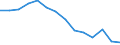 Unit of measure: Percentage / Level of activity limitation: Total / Subjective and non-monetary indicator: Households making ends meet with great difficulty / Age class: From 16 to 64 years / Sex: Total / Geopolitical entity (reporting): Romania