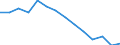 Unit of measure: Percentage / Level of activity limitation: Total / Subjective and non-monetary indicator: Households making ends meet with great difficulty / Age class: From 16 to 64 years / Sex: Total / Geopolitical entity (reporting): Slovenia