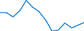Unit of measure: Percentage / Level of activity limitation: Total / Subjective and non-monetary indicator: Households making ends meet with great difficulty / Age class: From 16 to 64 years / Sex: Total / Geopolitical entity (reporting): Slovakia