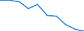 Unit of measure: Percentage / Level of activity limitation: Total / Subjective and non-monetary indicator: Households making ends meet with great difficulty / Age class: From 16 to 64 years / Sex: Total / Geopolitical entity (reporting): Iceland