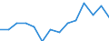 Unit of measure: Percentage / Level of activity limitation: Total / Subjective and non-monetary indicator: Households making ends meet with great difficulty / Age class: From 16 to 64 years / Sex: Total / Geopolitical entity (reporting): Norway