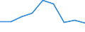 Unit of measure: Percentage / Level of activity limitation: Total / Subjective and non-monetary indicator: Households making ends meet with great difficulty / Age class: From 16 to 64 years / Sex: Total / Geopolitical entity (reporting): United Kingdom