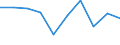 Unit of measure: Percentage / Level of activity limitation: Total / Subjective and non-monetary indicator: Households making ends meet with great difficulty / Age class: From 16 to 64 years / Sex: Total / Geopolitical entity (reporting): Montenegro