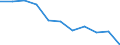 Unit of measure: Percentage / Level of activity limitation: Total / Subjective and non-monetary indicator: Households making ends meet with great difficulty / Age class: From 16 to 64 years / Sex: Total / Geopolitical entity (reporting): North Macedonia
