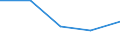 Unit of measure: Percentage / Level of activity limitation: Total / Subjective and non-monetary indicator: Households making ends meet with great difficulty / Age class: From 16 to 64 years / Sex: Total / Geopolitical entity (reporting): Albania