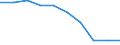 Unit of measure: Percentage / Level of activity limitation: Total / Subjective and non-monetary indicator: Households making ends meet with great difficulty / Age class: From 16 to 64 years / Sex: Total / Geopolitical entity (reporting): Serbia