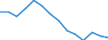 Unit of measure: Percentage / Level of activity limitation: Total / Subjective and non-monetary indicator: Households making ends meet with great difficulty / Age class: From 16 to 64 years / Sex: Males / Geopolitical entity (reporting): European Union - 27 countries (from 2020)